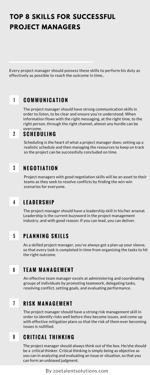 skills for successful project managers