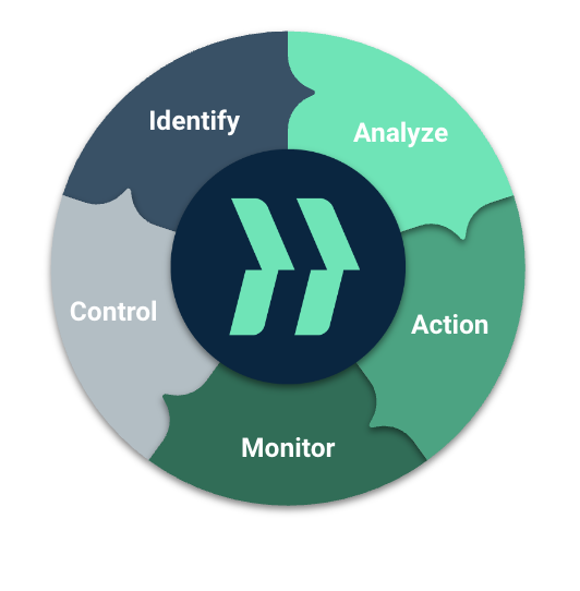 Risk management steps | LetsBuild